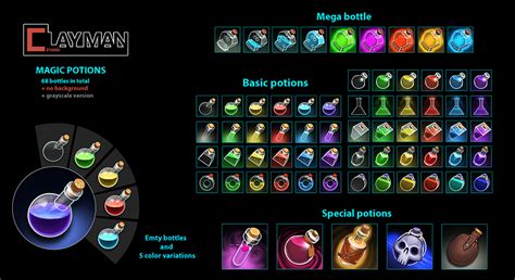 Super Magic Potion vs Other Potions: Which is Better in RS4?
